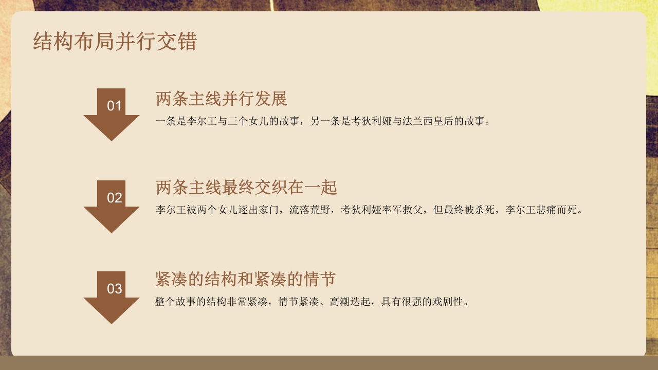 李尔王戏剧鉴赏宣传西方戏剧PPT课件19