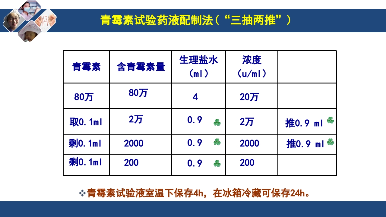 药物过敏试验与过敏反应的处理PPT课件13