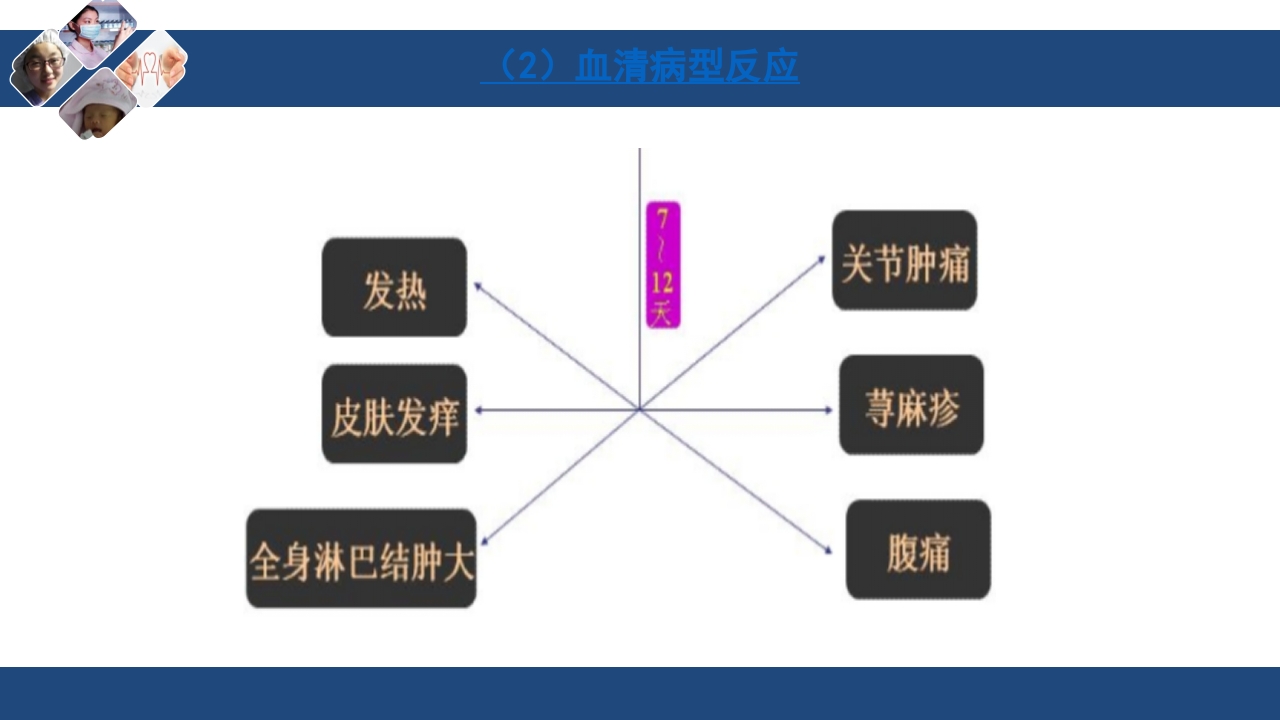 药物过敏试验与过敏反应的处理PPT课件27