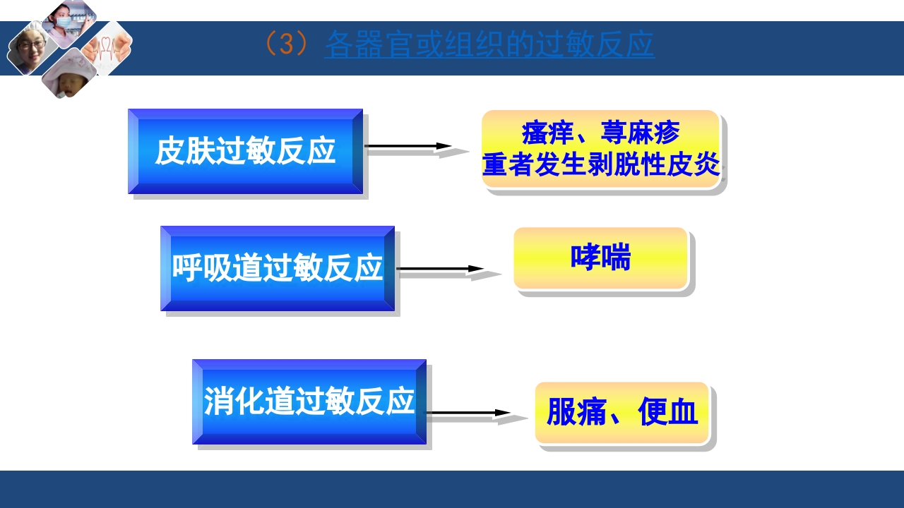 药物过敏试验与过敏反应的处理PPT课件28