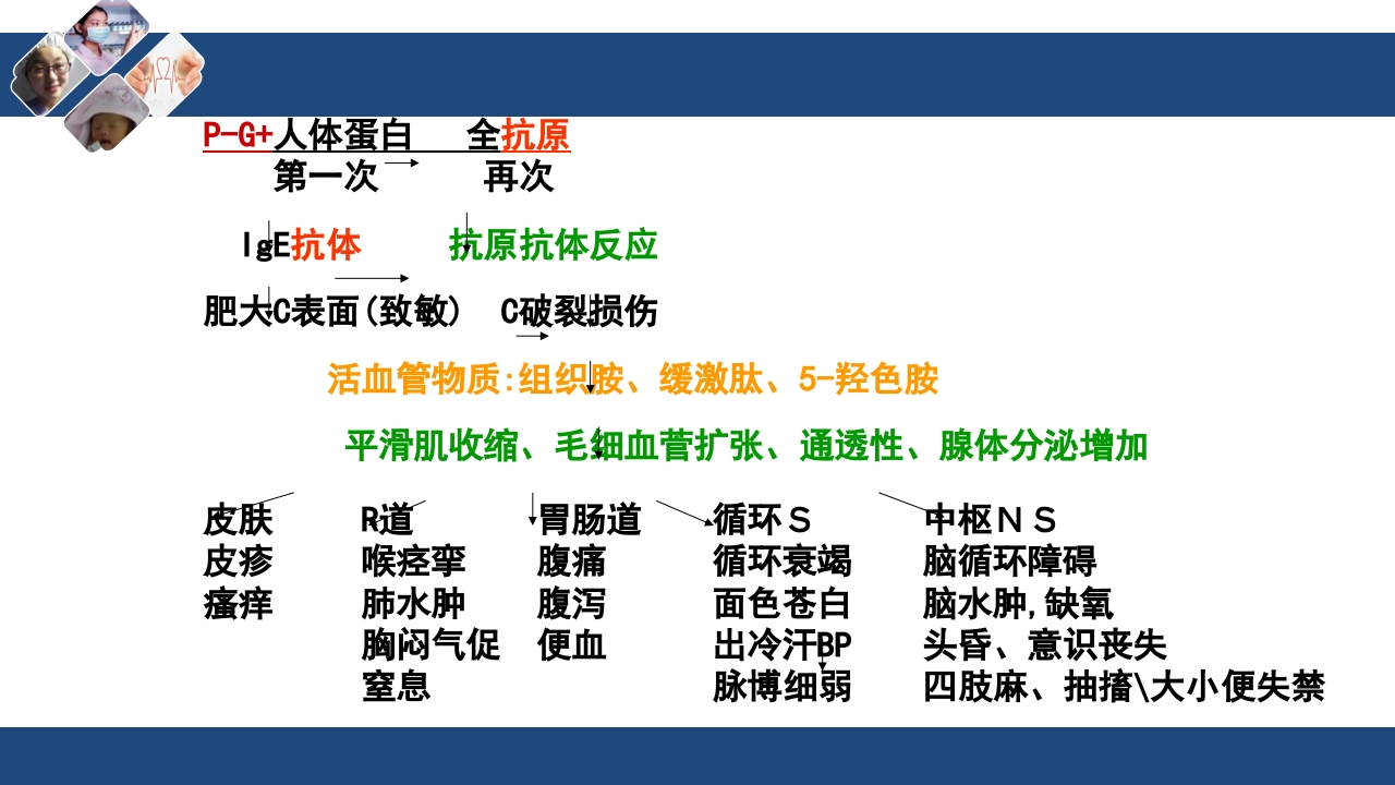 药物过敏试验与过敏反应的处理PPT课件6