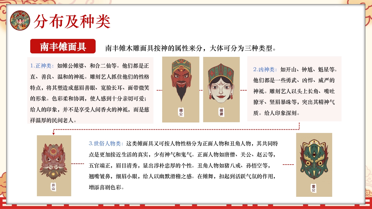 中国风非遗文化介绍傩戏面具PPT课件11