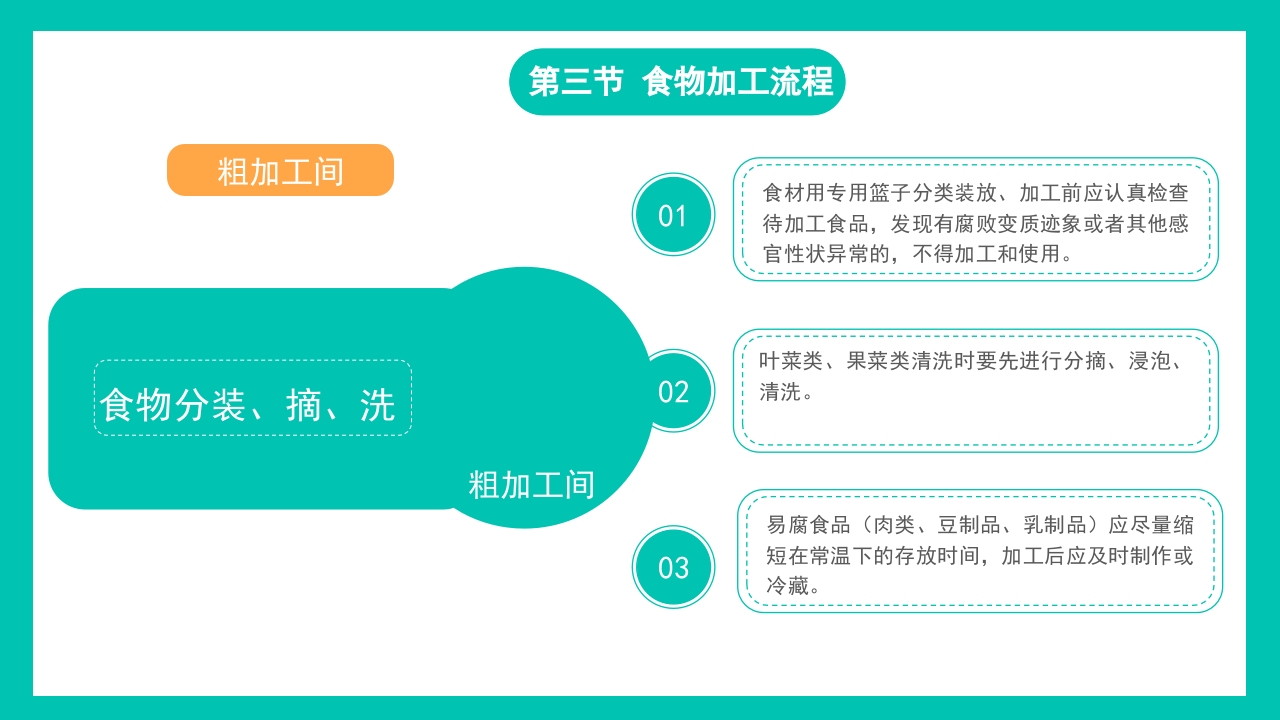 清新幼儿园食品安全教育培训PPT课件11