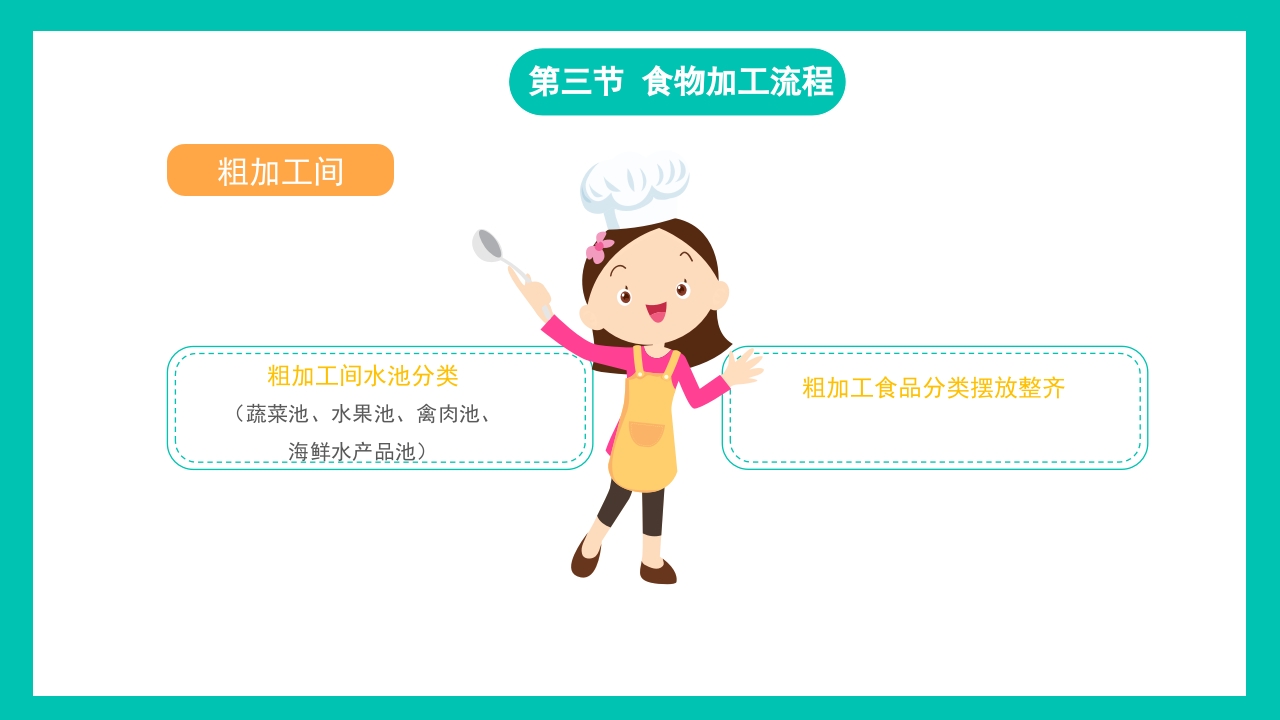 清新幼儿园食品安全教育培训PPT课件12