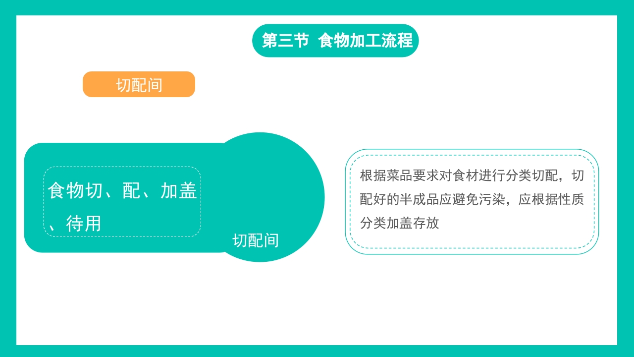 清新幼儿园食品安全教育培训PPT课件13
