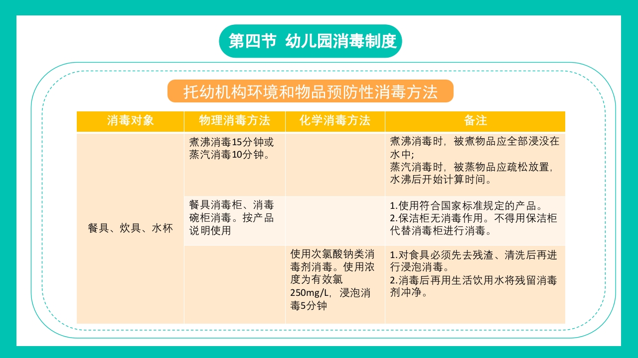 清新幼儿园食品安全教育培训PPT课件22