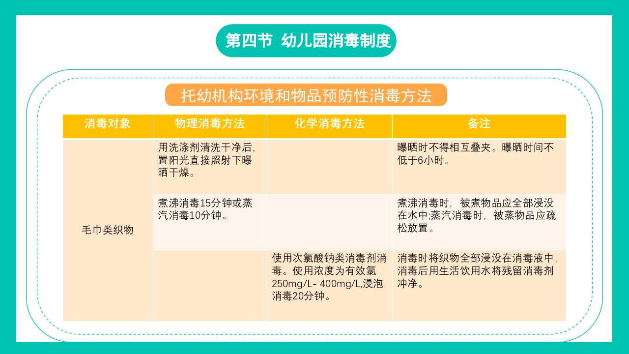 清新幼儿园食品安全教育培训PPT课件23
