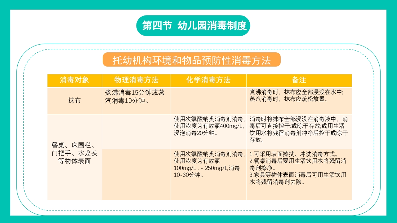 清新幼儿园食品安全教育培训PPT课件24