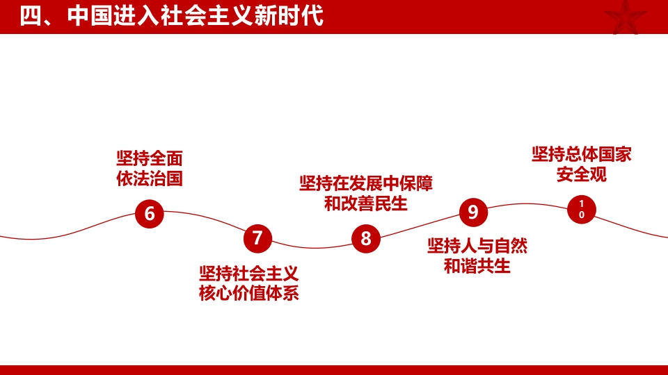 2024年新中国成立75周年举国同庆盛世华诞喜迎国庆PPT课件39