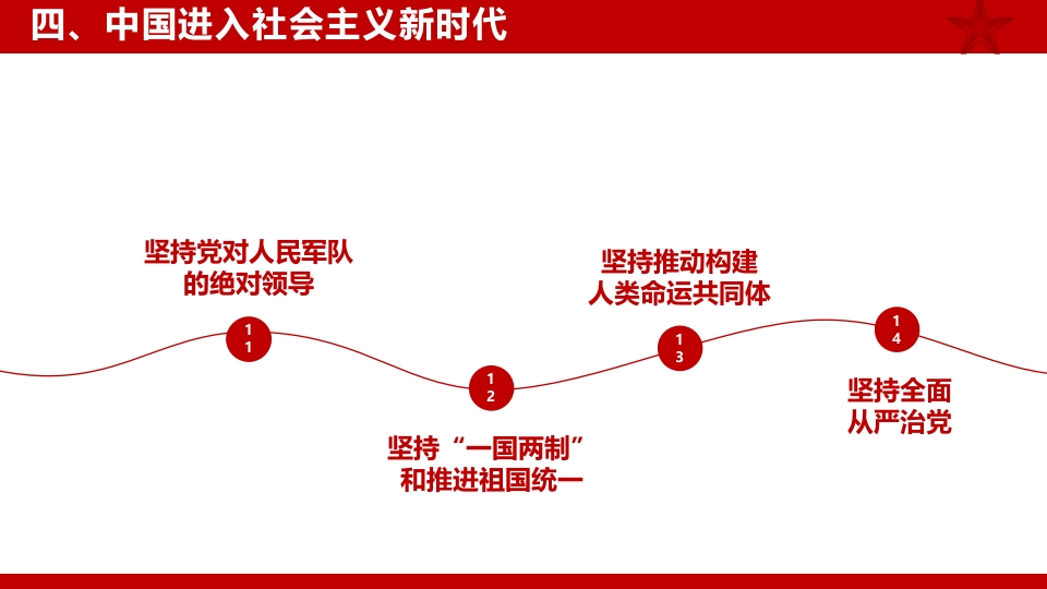 2024年新中国成立75周年举国同庆盛世华诞喜迎国庆PPT课件40