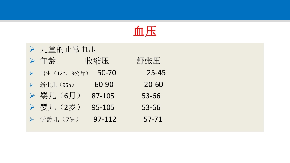 脓毒性休克护理查房PPT课件18