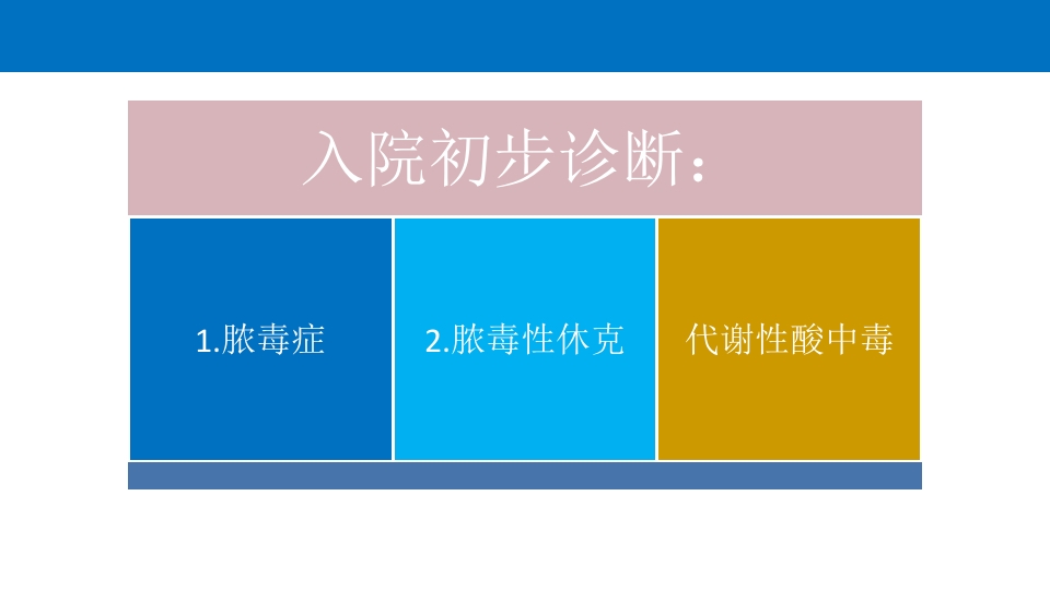 脓毒性休克护理查房PPT课件6