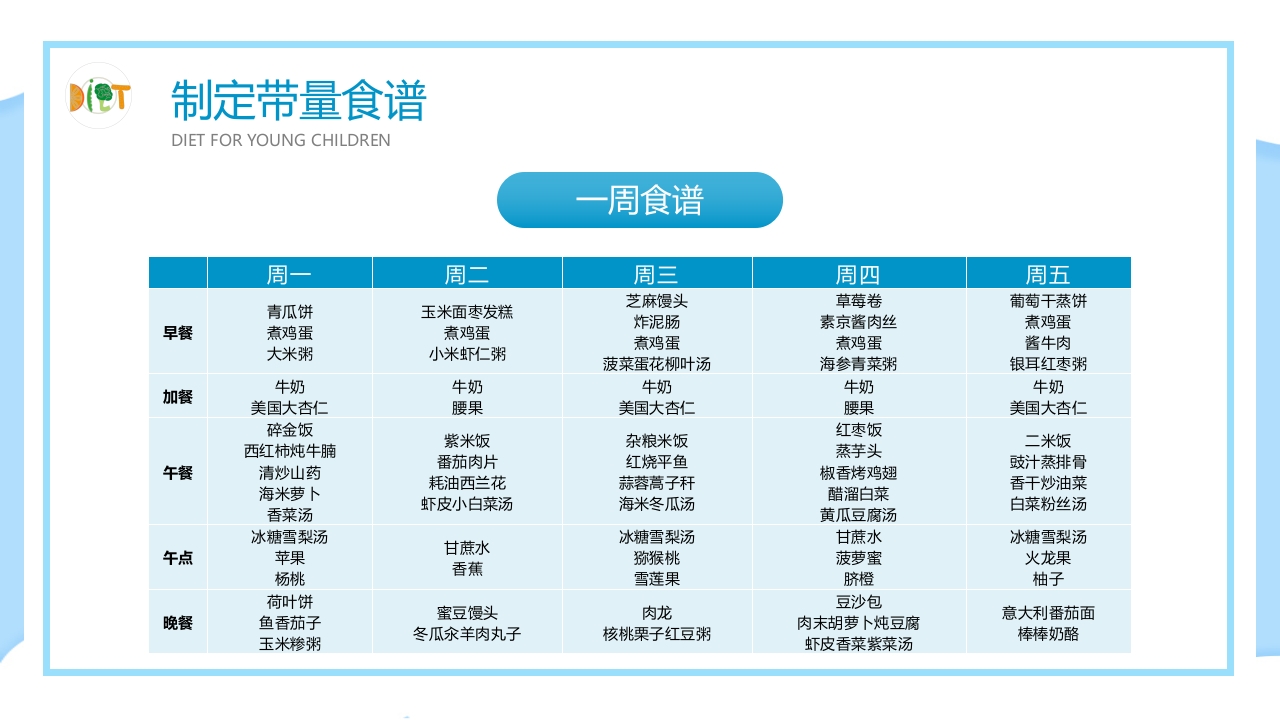 幼儿膳食管理流程幼儿园食品安全会议PPT课件12