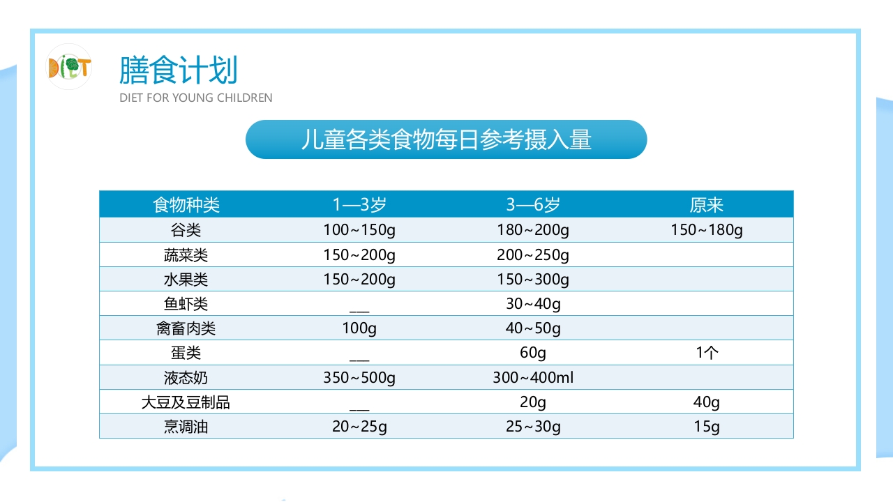 幼儿膳食管理流程幼儿园食品安全会议PPT课件5