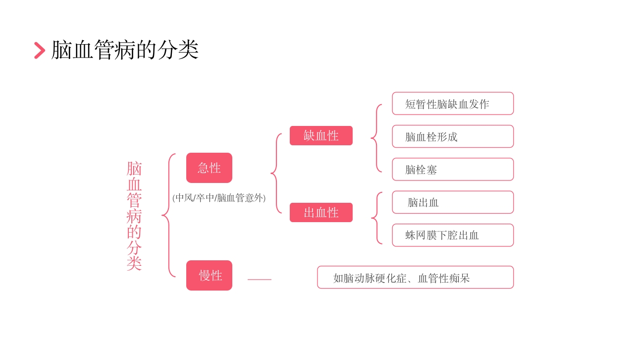 后循环缺血护理查房PPT课件10