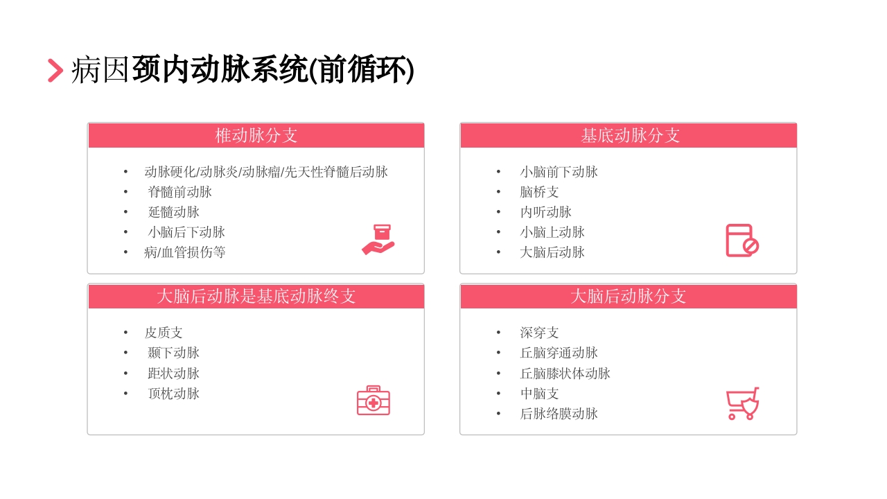 后循环缺血护理查房PPT课件15
