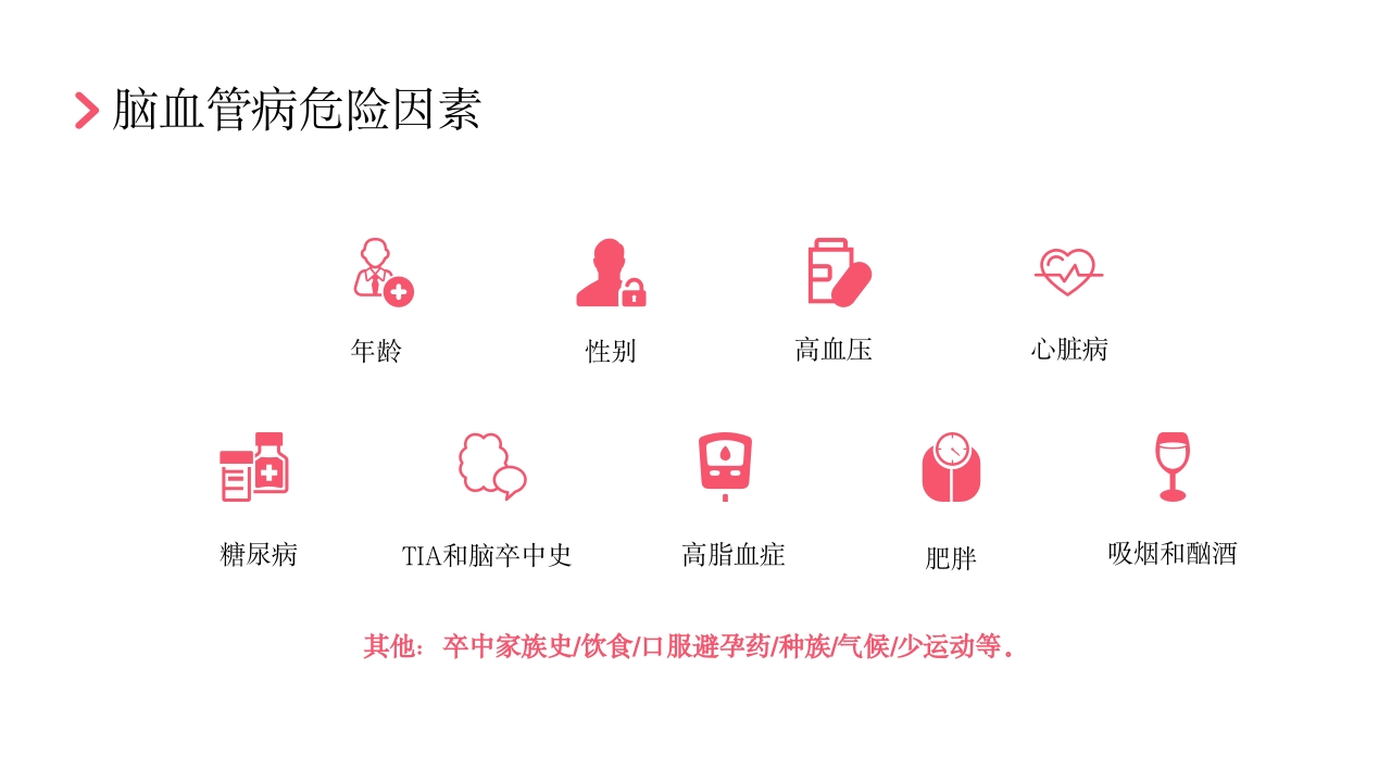 后循环缺血护理查房PPT课件19