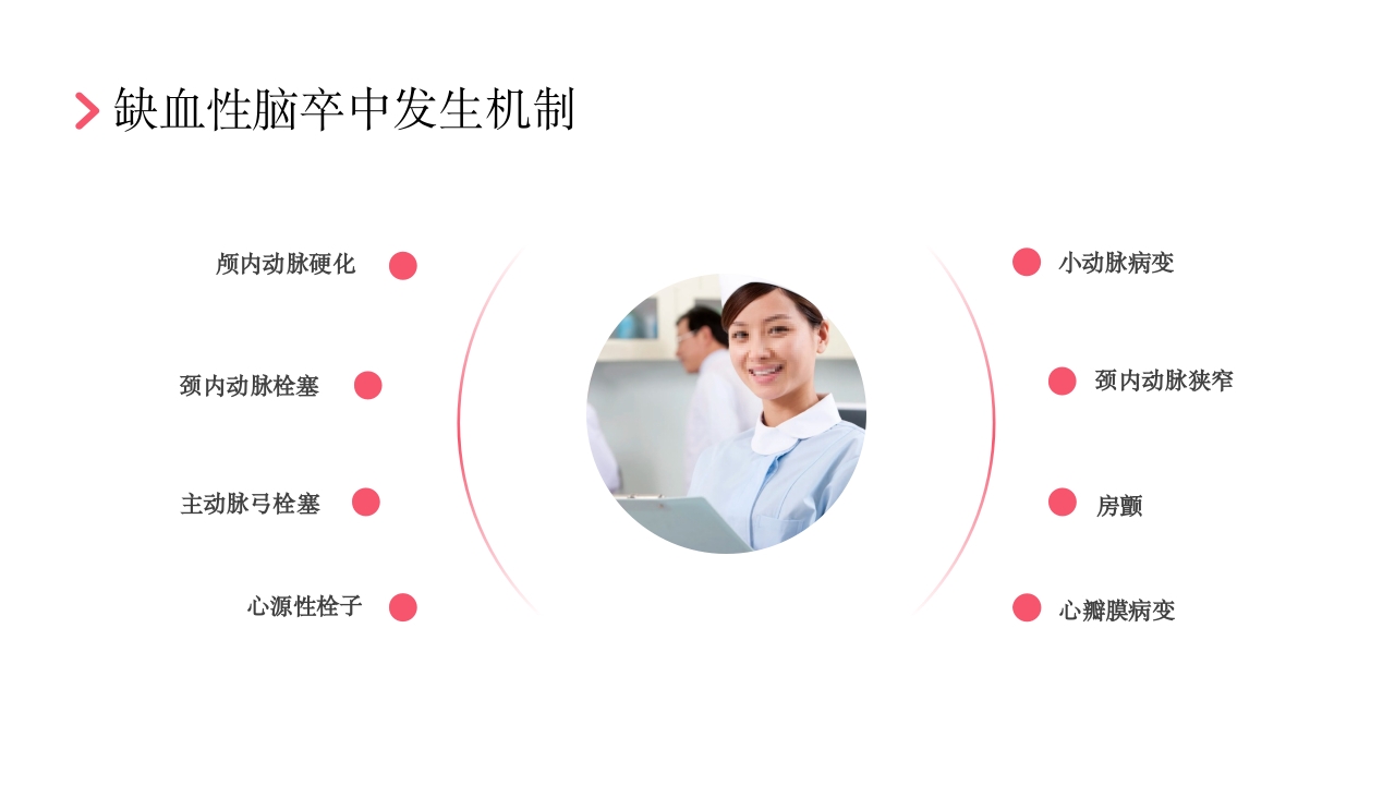 后循环缺血护理查房PPT课件20