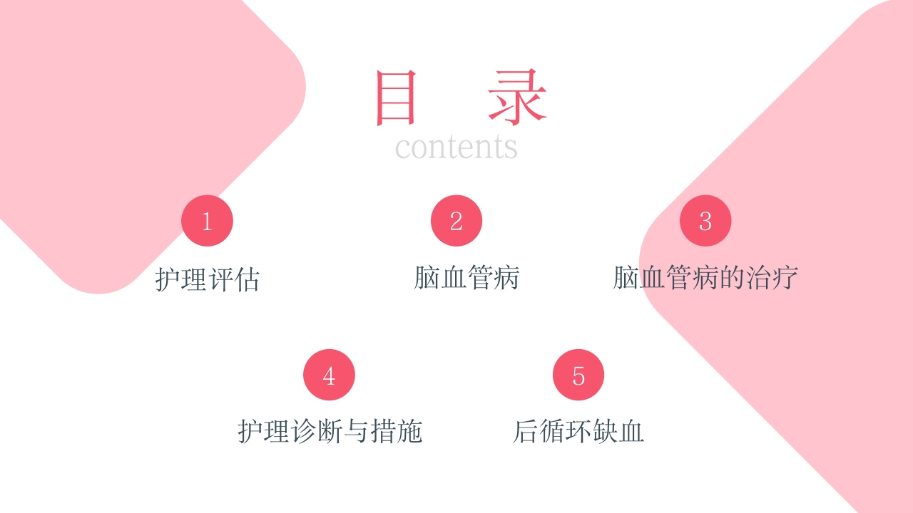 后循环缺血护理查房PPT课件2
