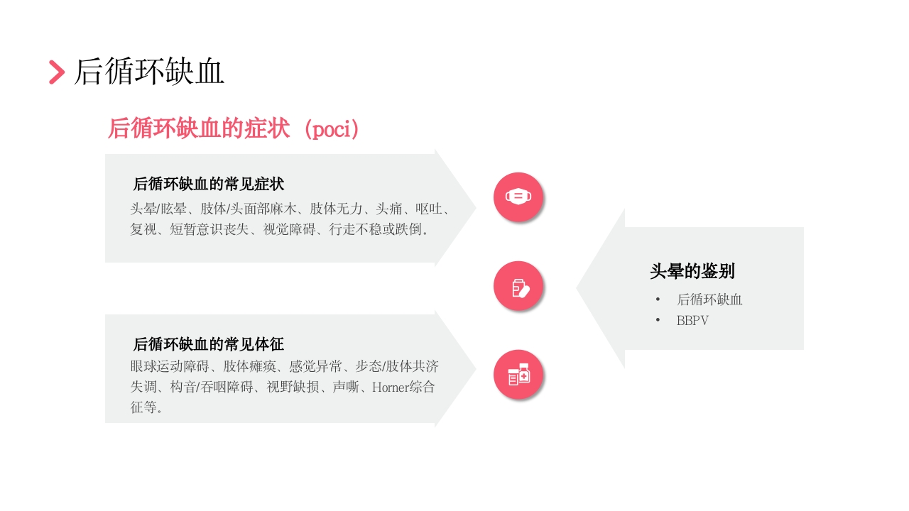 后循环缺血护理查房PPT课件33