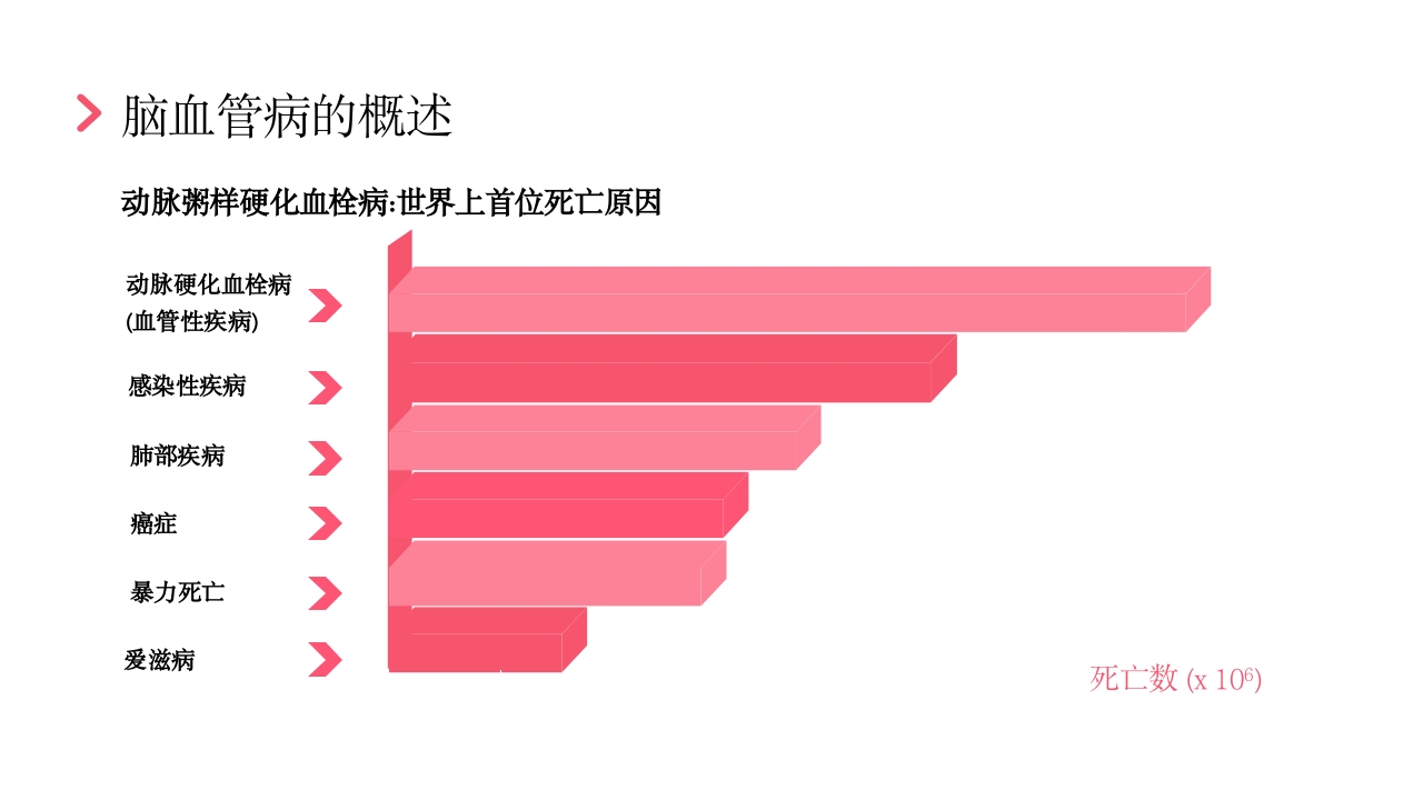 后循环缺血护理查房PPT课件8