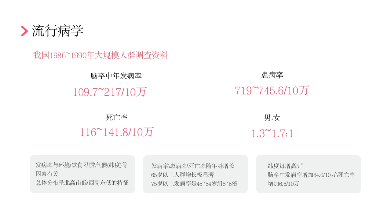 后循环缺血护理查房PPT课件9