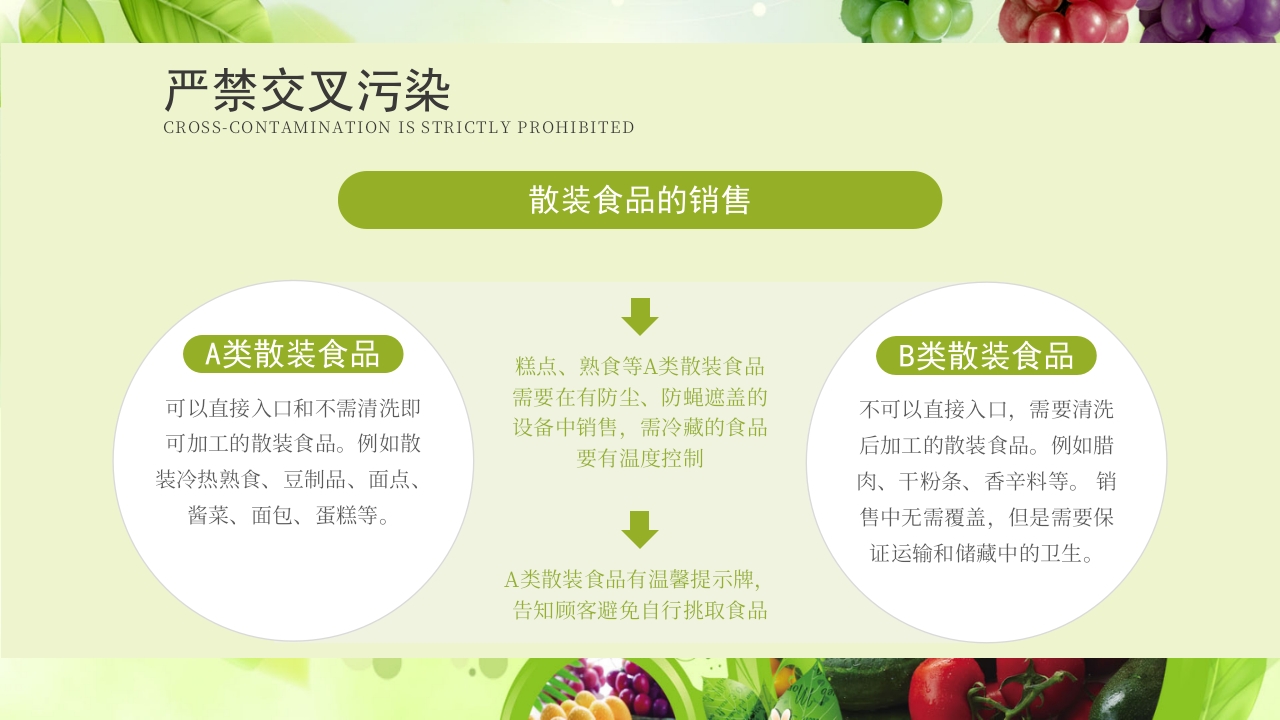 全国食品安全宣传周食品安全培训PPT课件17