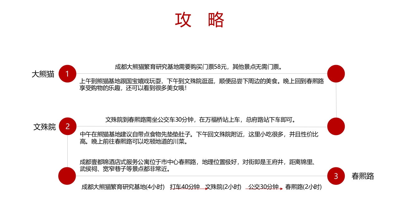 成都城市介绍旅行攻略PPT课件19