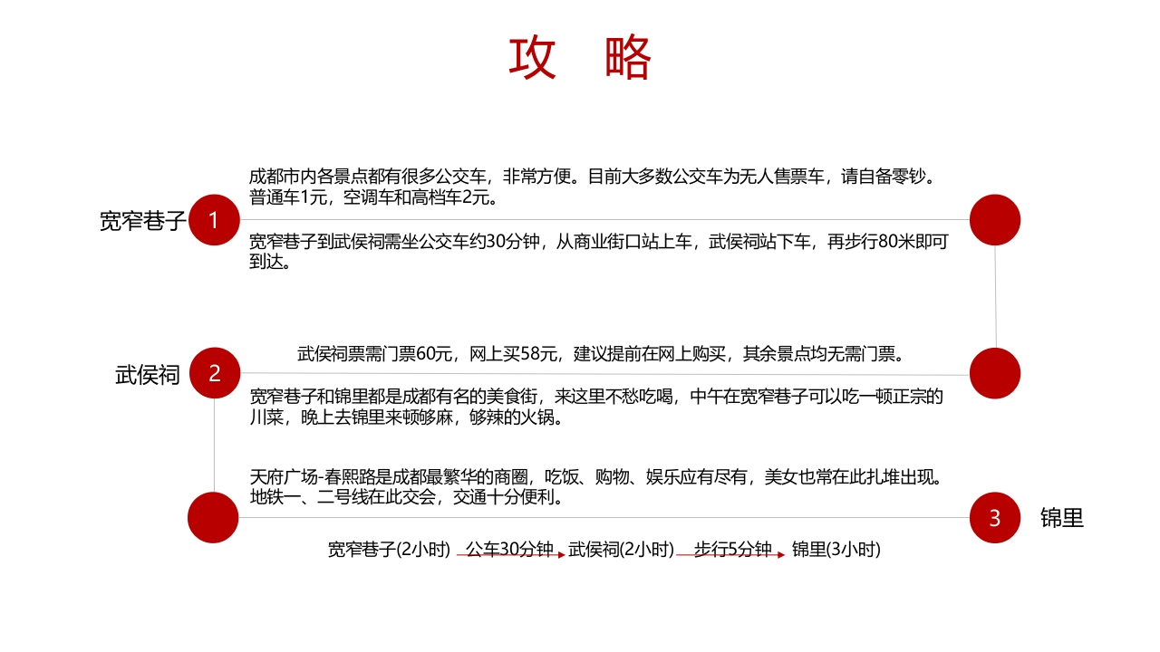 成都城市介绍旅行攻略PPT课件8
