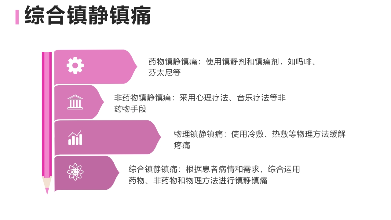 危重症患者镇静镇痛护理PPT课件下载10