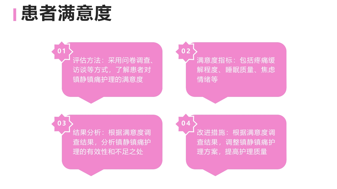危重症患者镇静镇痛护理PPT课件下载17