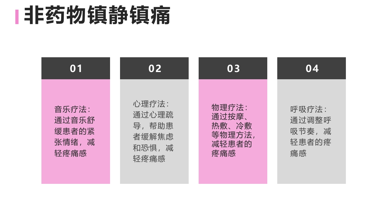 危重症患者镇静镇痛护理PPT课件下载9