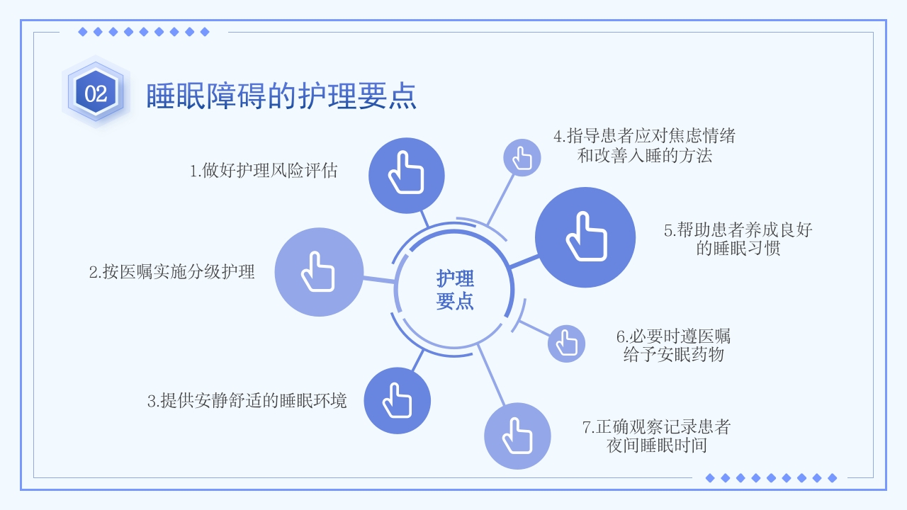 睡眠障碍患者的护理PPT课件17