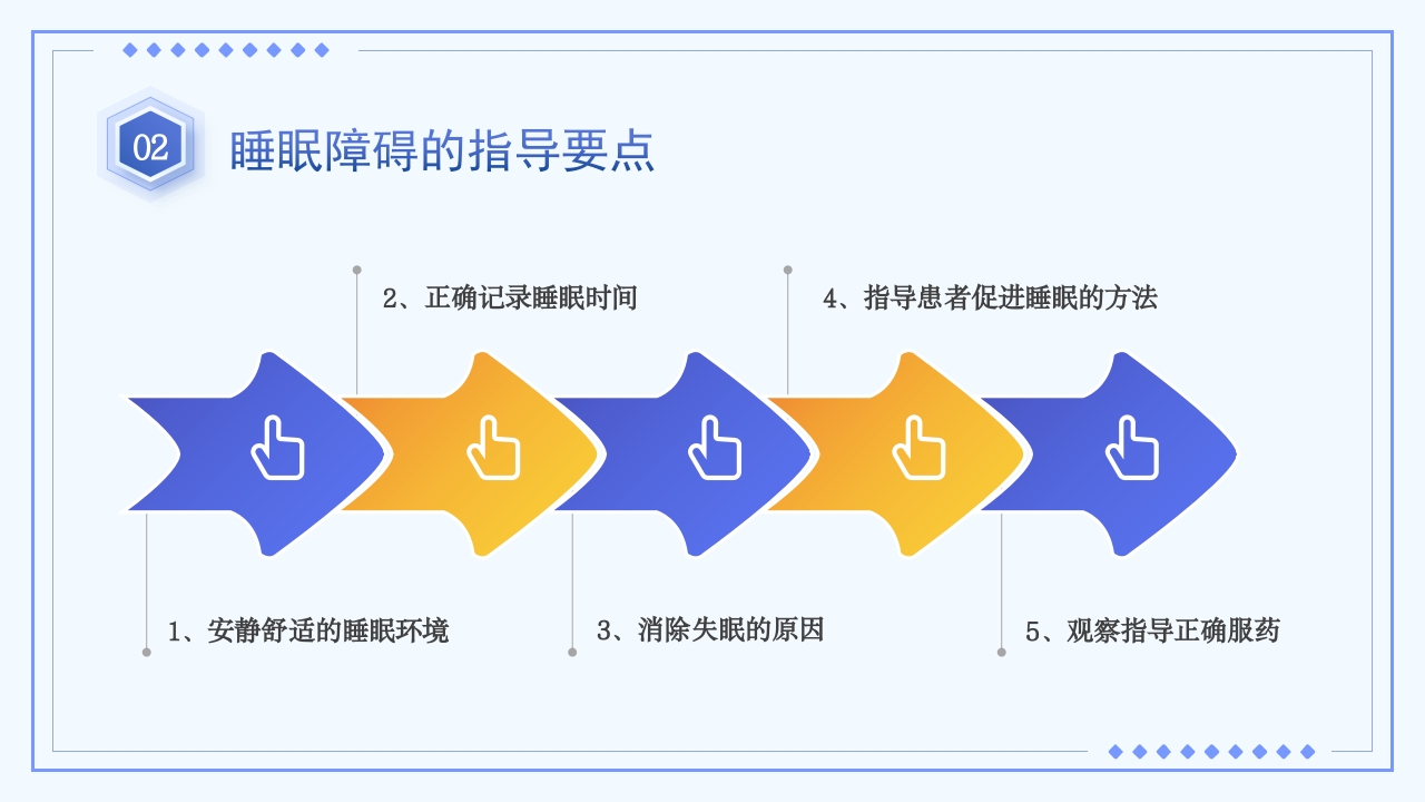 睡眠障碍患者的护理PPT课件18