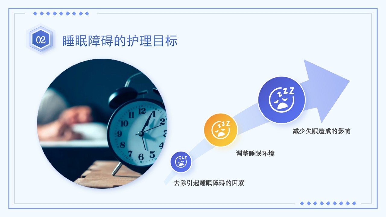 睡眠障碍患者的护理PPT课件19
