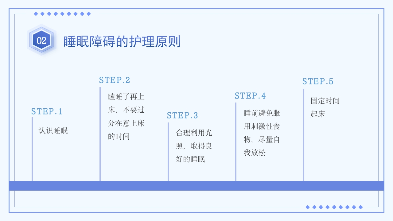 睡眠障碍患者的护理PPT课件20