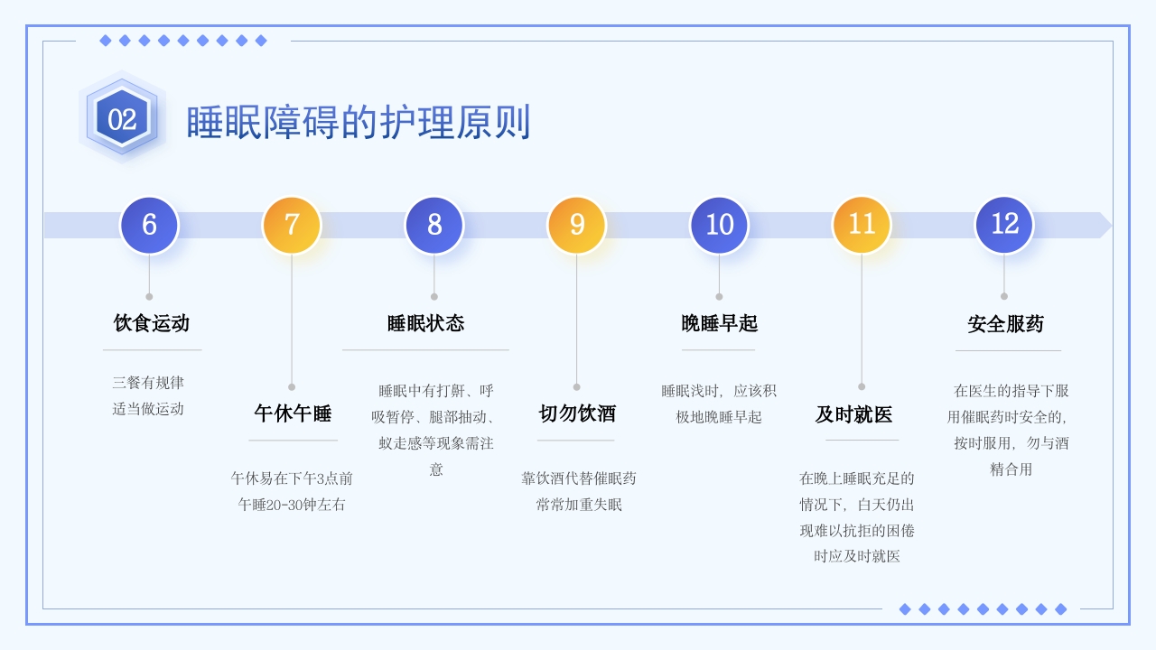 睡眠障碍患者的护理PPT课件21