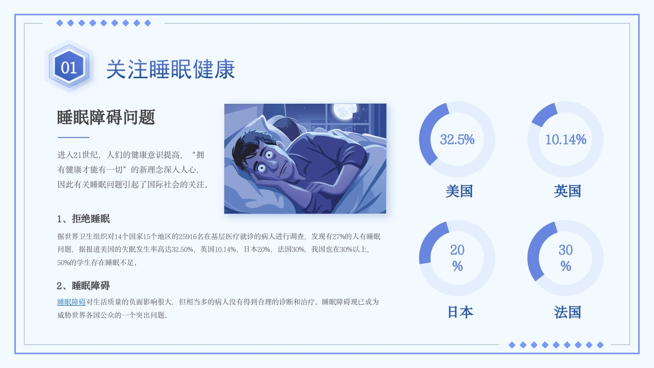 睡眠障碍患者的护理PPT课件4
