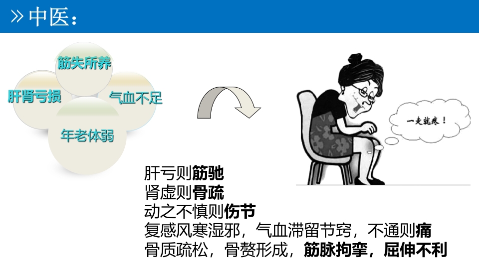 退行性膝关节病变PPT课件10