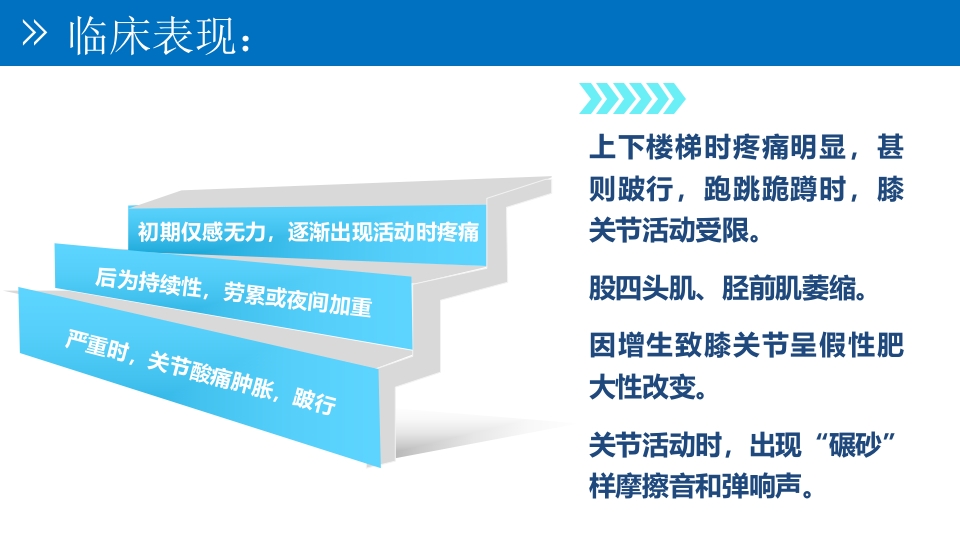 退行性膝关节病变PPT课件12