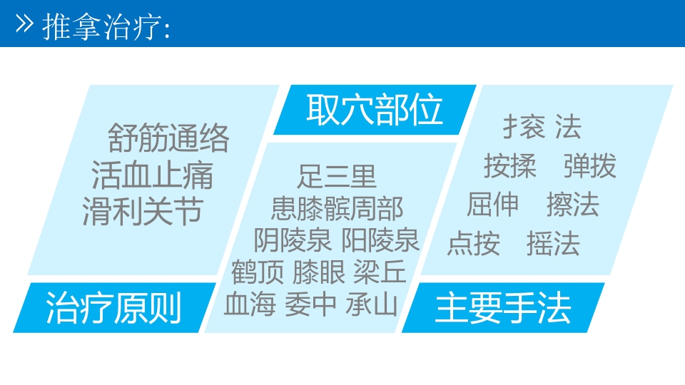 退行性膝关节病变PPT课件19