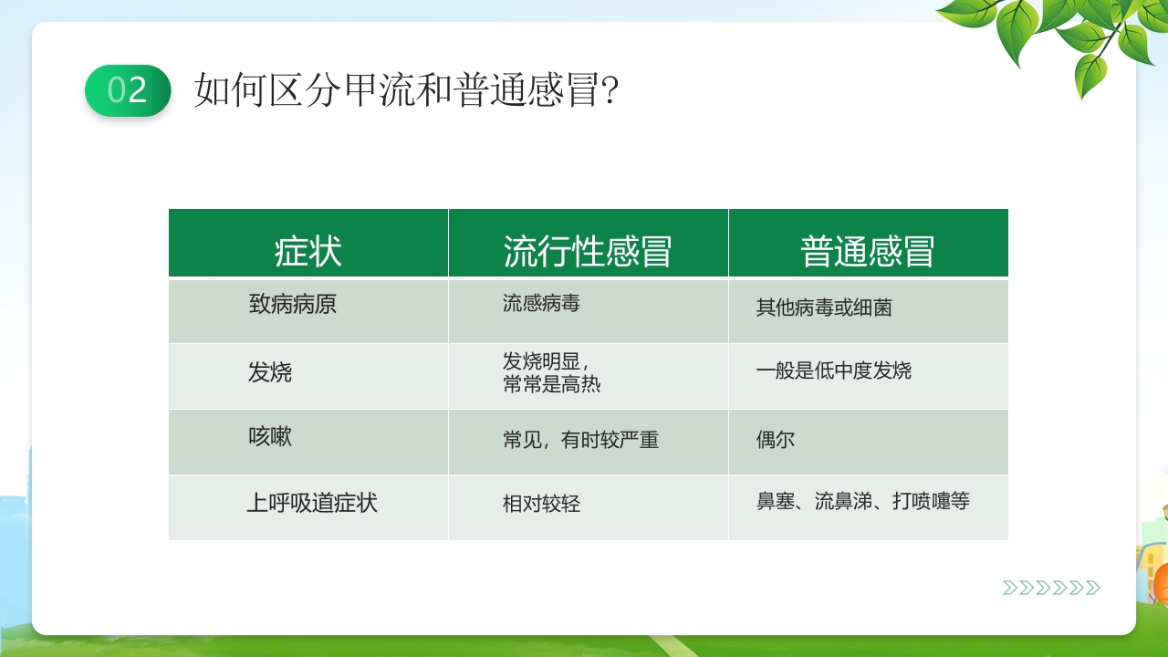甲型流感病毒科普讲座PPT课件12
