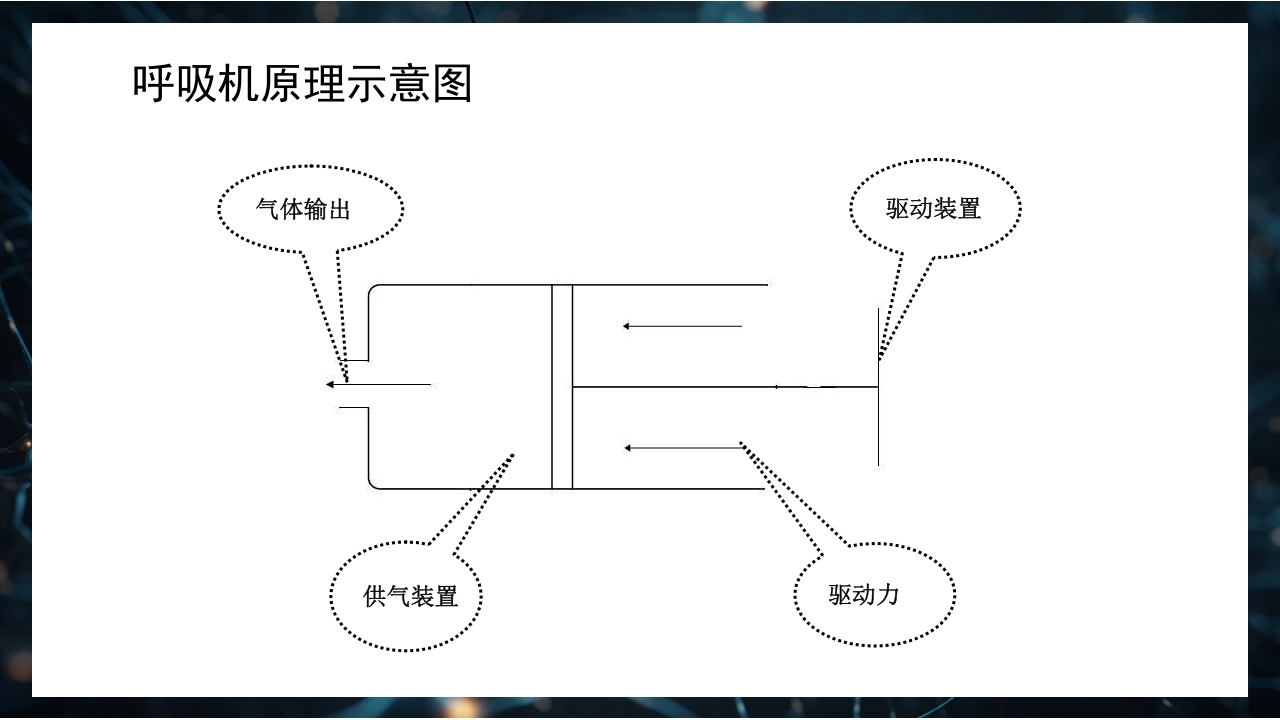 呼吸机原理介绍PPT课件11