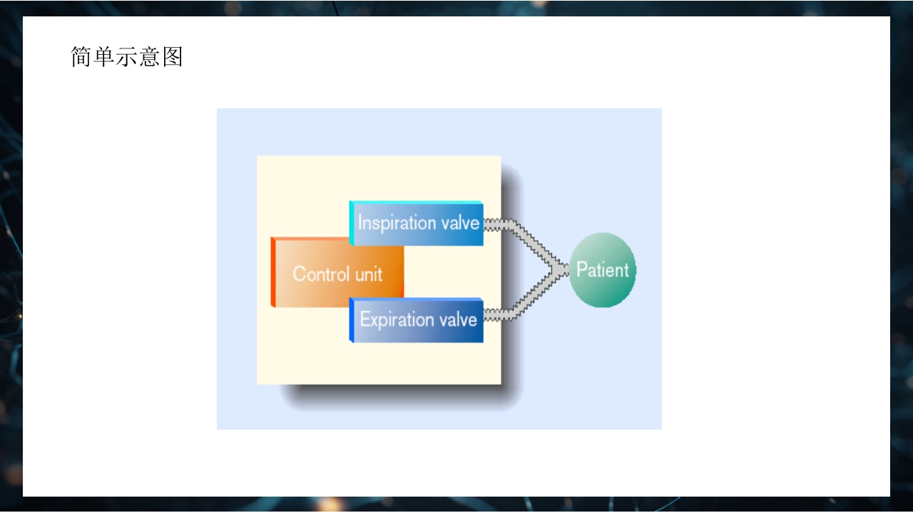 呼吸机原理介绍PPT课件12