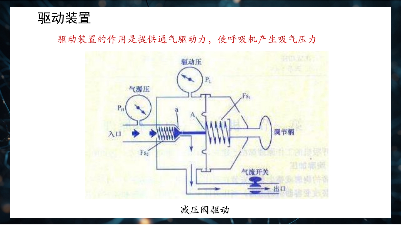 呼吸机原理介绍PPT课件17