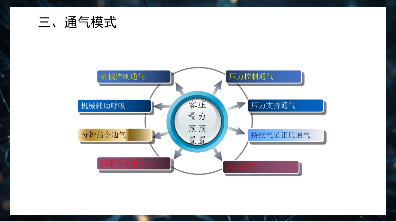 呼吸机原理介绍PPT课件41