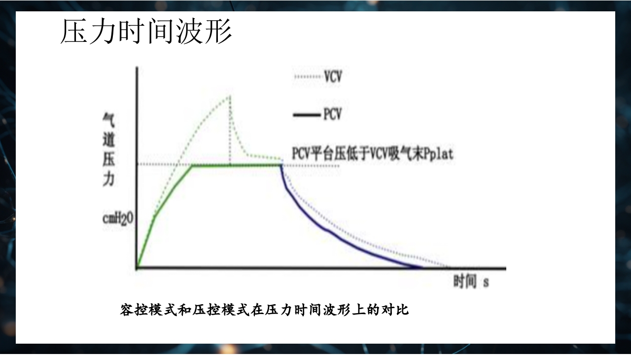 呼吸机原理介绍PPT课件44