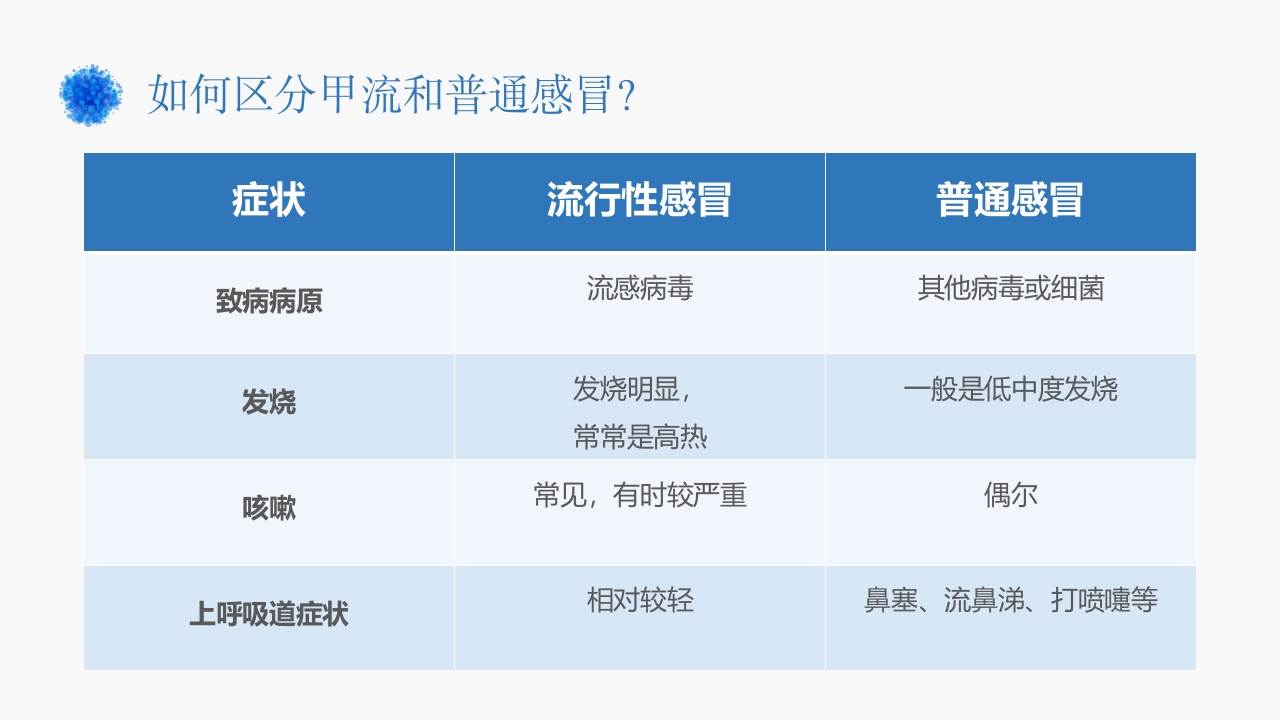 甲型流感病毒科普讲座PPT课件12