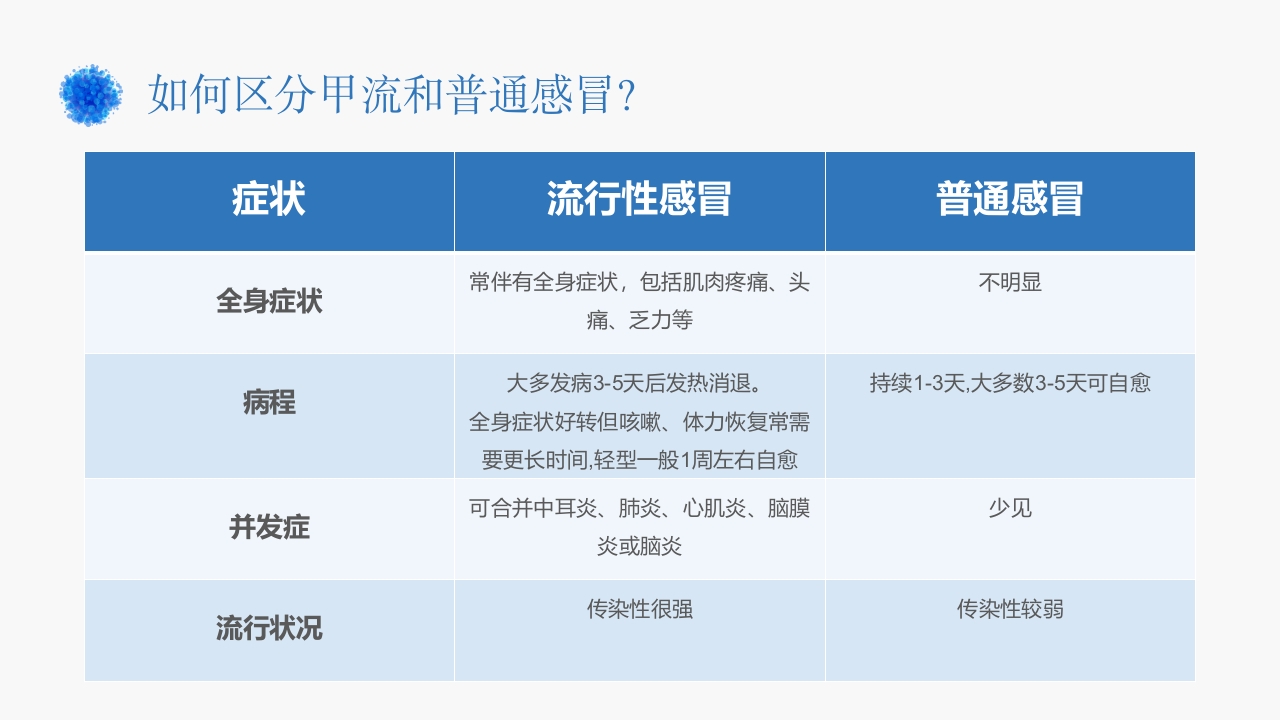 甲型流感病毒科普讲座PPT课件13