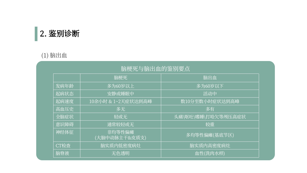 脑梗死PPT课件24